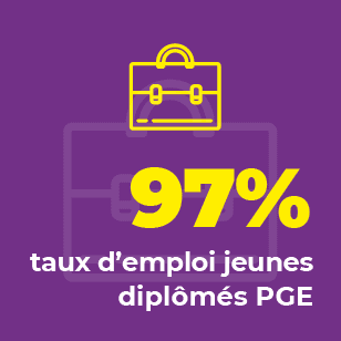 97% taux d'emploi jeunes diplômés PGE